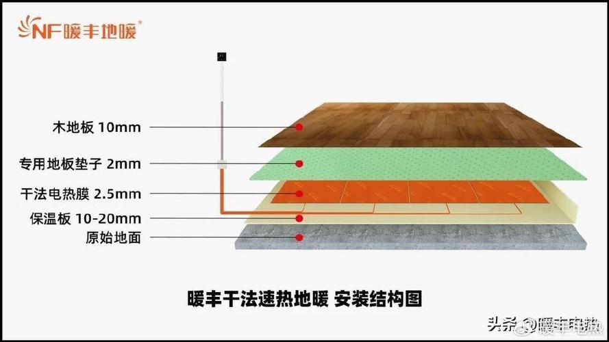 与传统的水地暖相比,电热膜地暖在占用层高方面还是比较有优势的